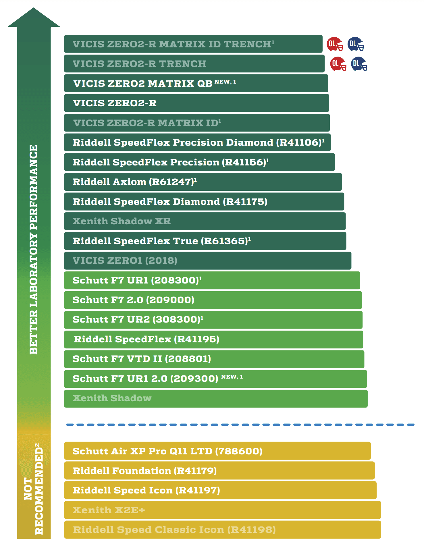 helmet laboratory testing performance results